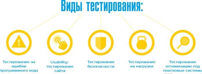 тестирование сайтов | apptoday.ru